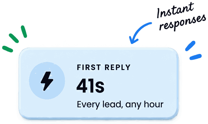 First reply in 41 seconds for every lead, any hour, with a handwritten note reading instant responses.