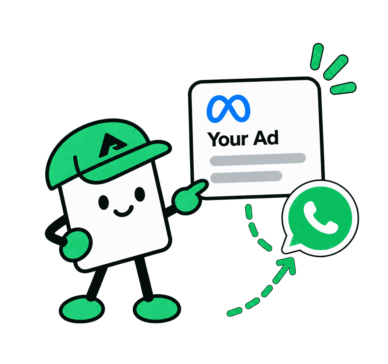 The Axgen mascot points at a Meta ad card, with a dashed arrow running from the ad to the WhatsApp mark.